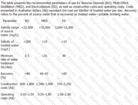 GMAT Question 90